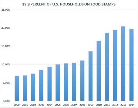 Food Stamps